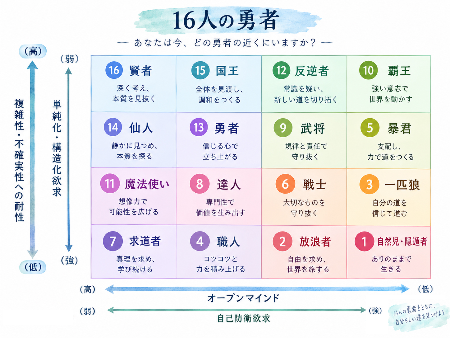 16人の勇者 自己理解ワークへ